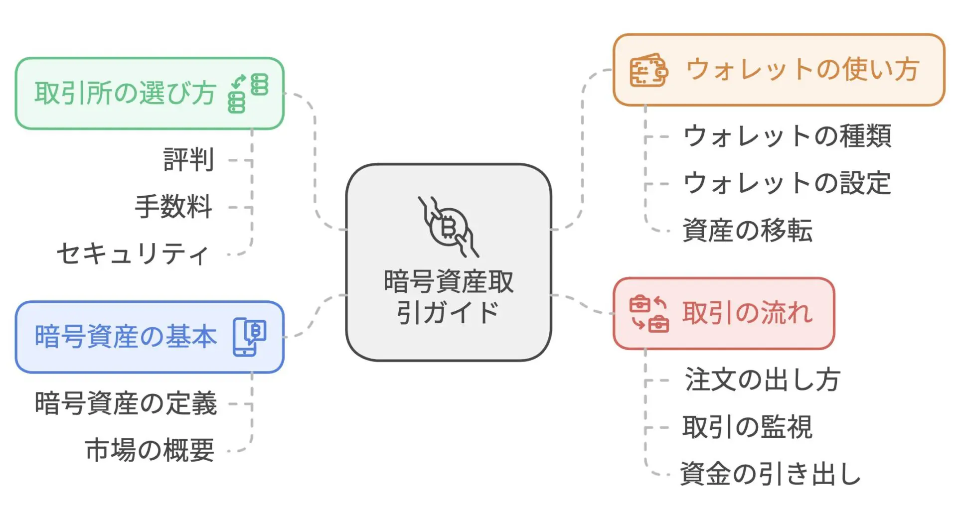 初心者向け暗号資産取引の始め方ガイド | やまねこ blog